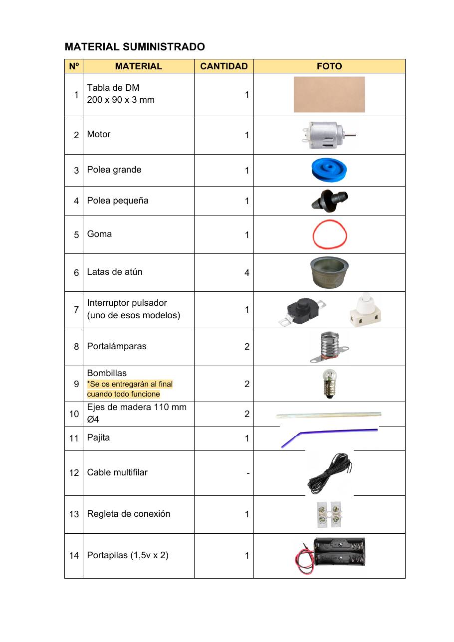Tabla con las fotografías del material suministrado para el coche eléctrico