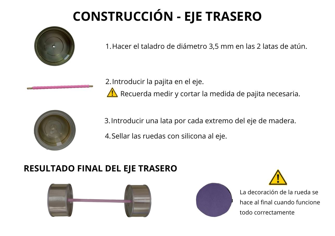 Pasos de construcción del eje trasero